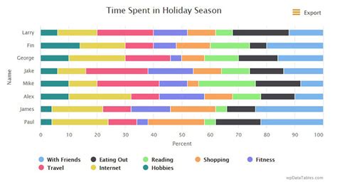 graph survey results|Free Online Survey Chart Maker .
